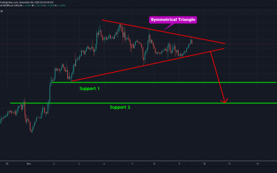 EURUSD At Resistance For Short.