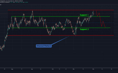 EURUSD At Strong Resistance For Short Trade.