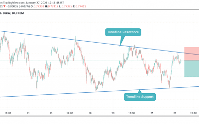 Sell at AUDUSD