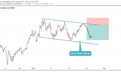 AUDUSD at Resistance inside a Descending Channel