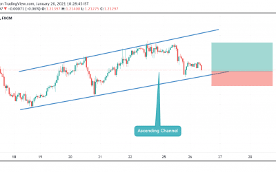 EURUSD buy