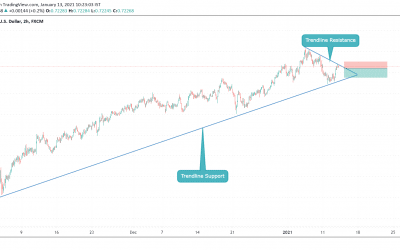 Sell trade on NZDUSD