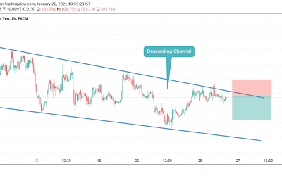 USDJPY sell trade