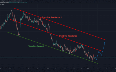 USDCHF Long Trade From Support Level.