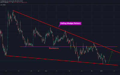 USDJPY At Support Level For Long Trade.