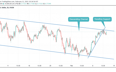 Sell at AUDUSD