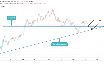 ANALYSIS ON EURUSD