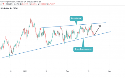 Buy on NZDUSD