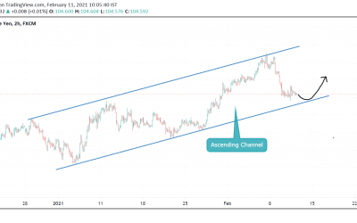 ANALYSIS ON USDJPY