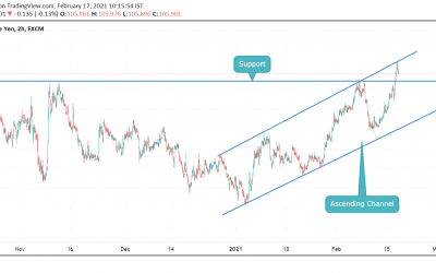 ANALYSIS ON USDJPY