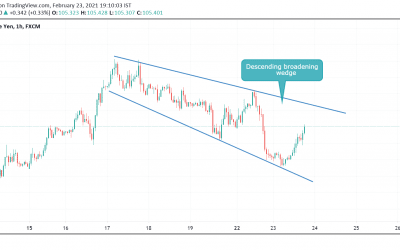 ANALYSIS ON USDJPY