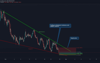 EUR/CAD Technical Analysis.