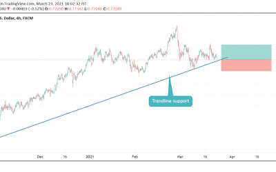 BUY AUDUSD