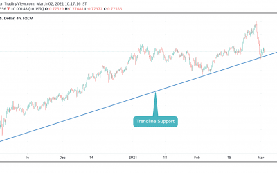 Analysis on AUDUSD