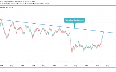 CADCHF at its RESISTANCE