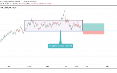 BUY NZDUSD