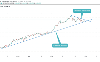 ANALYSIS ON USDJPY