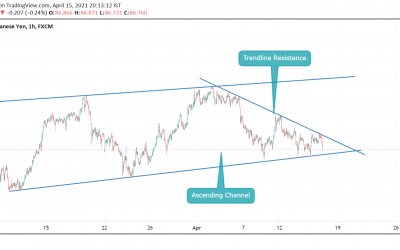 ANALYSIS ON CADJPY