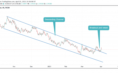 BREAKOUT ON EURAUD