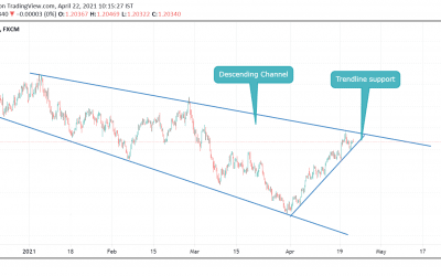 EURUSD close to BREAKOUT