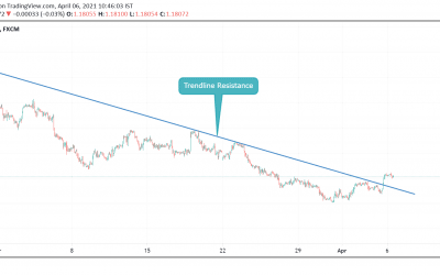 BREAKOUT AT EURUSD