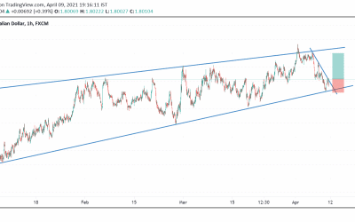 BUY GBPAUD