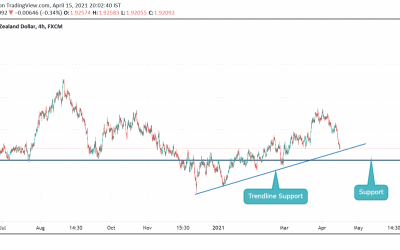 ANALYSIS ON GBPNZD