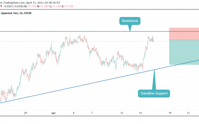 NZDJPY SELL