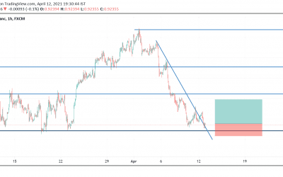 BUY ON USDCHF