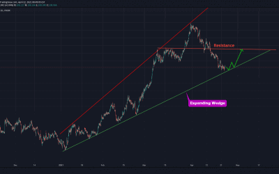 USDJPY Long Trade From Support Level.