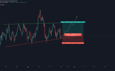 AUD/USD Technical analysis.