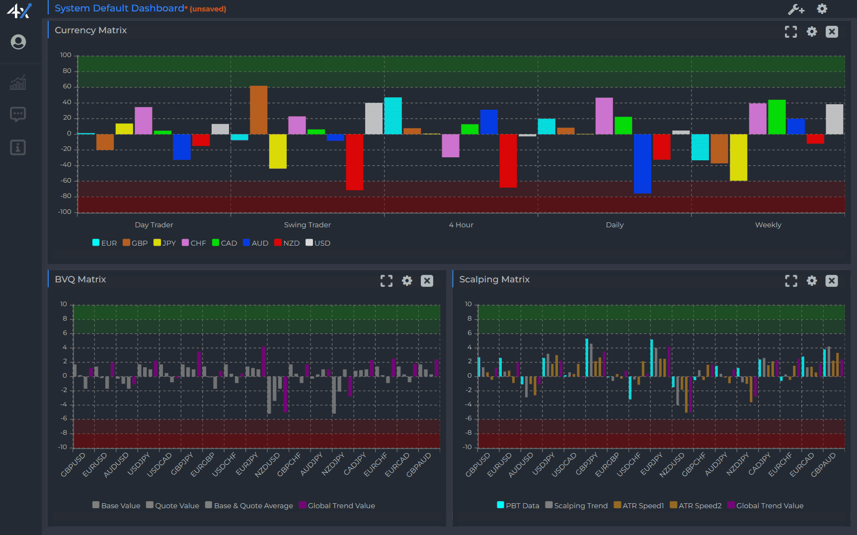 4XVision Traders Dashboard